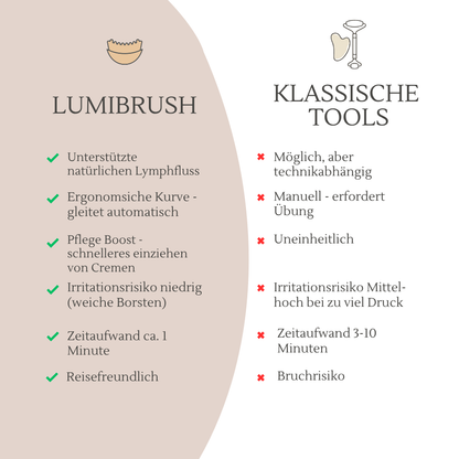 LumiBrush